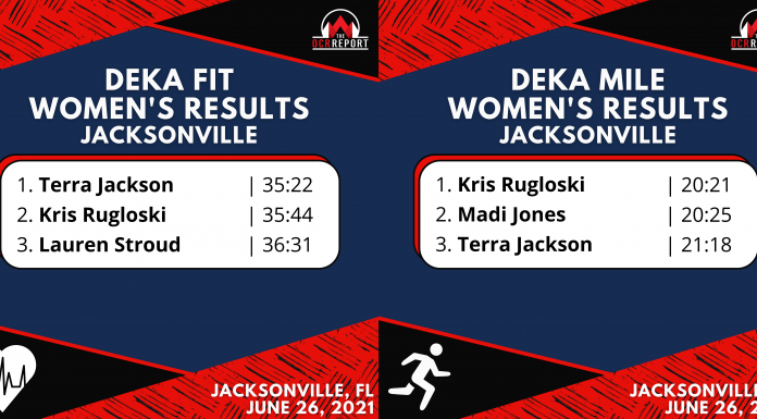 DEKA Jacksonville Race Results: Kris Rugloski Podiums Three Times in Three Races